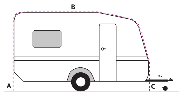 Manual diagram of a caravan with a dashed line showing the A-B-C circumference measurement along