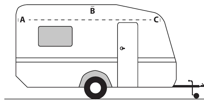 Manual diagram of a caravan with A-B-C points marking where the plastic eyes (tentogen) are mounted