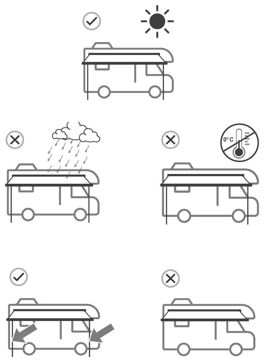 Fiamma F45s manual pictograms