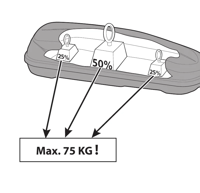 Hapro manual diagram: distribute the load 25 percent, 50 percent