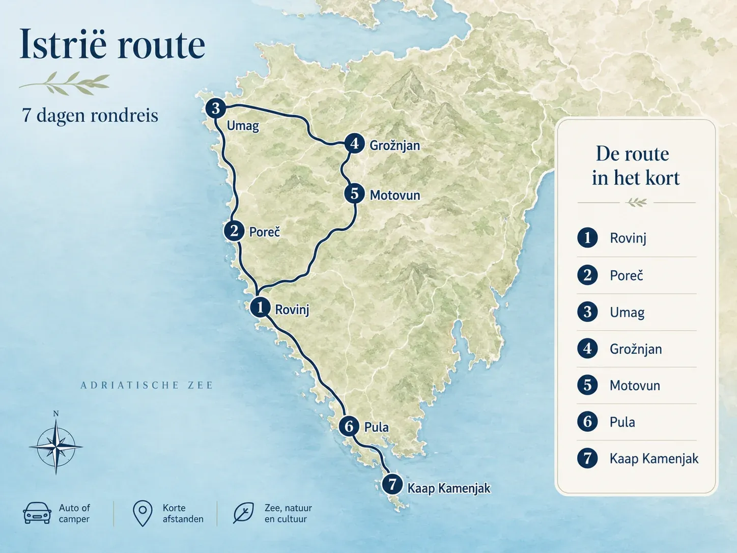 Illustrated travel map of a 7 day Istria road trip route with stops in Rovinj, Poreč, Umag