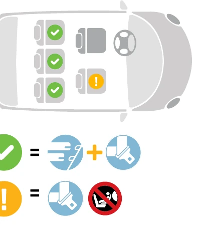 Maxi-Cosi manual car pictogram showing which seating positions are suitable