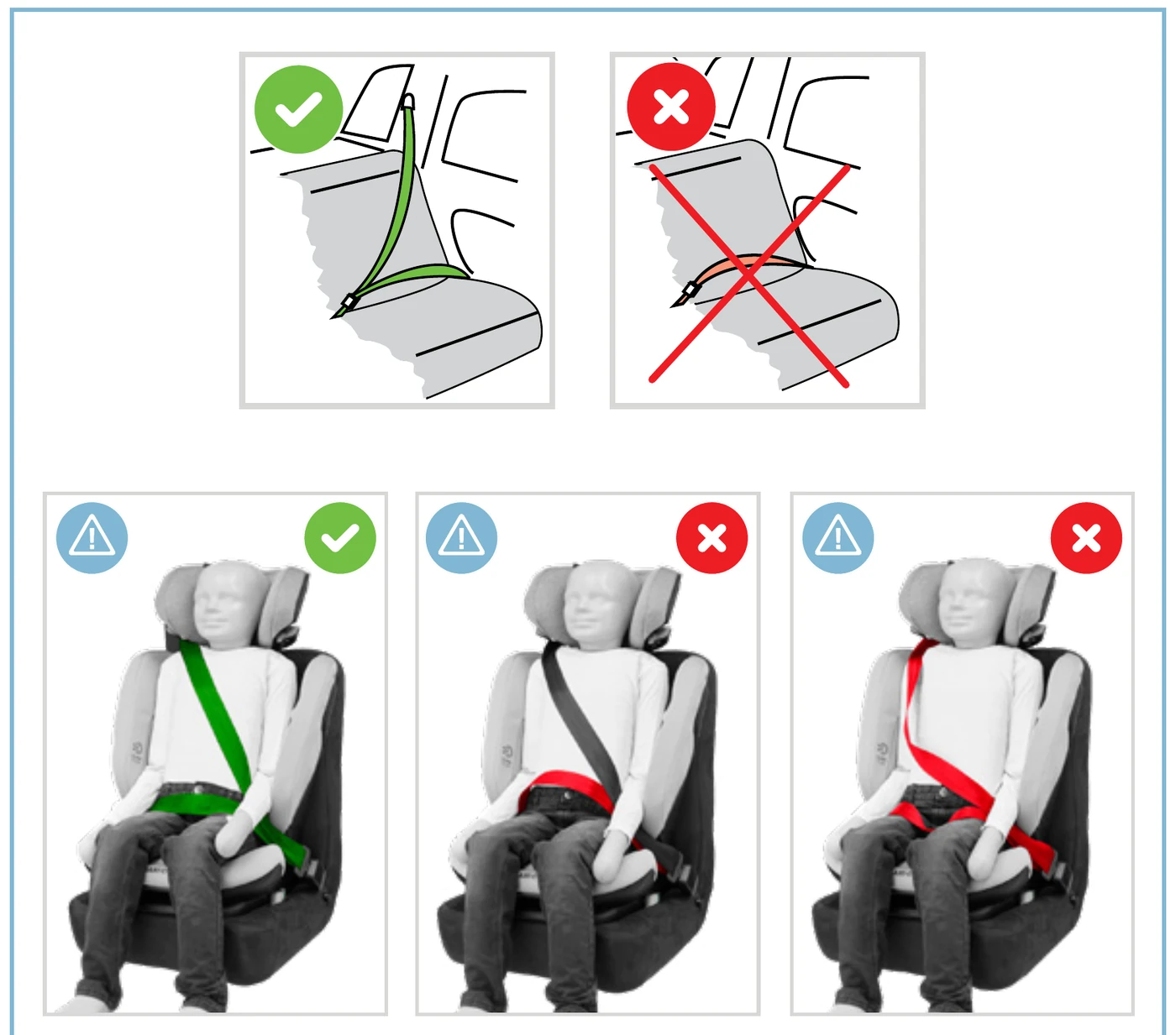 Maxi-Cosi manual: correct versus incorrect vehicle belt routing on the seat and around the child