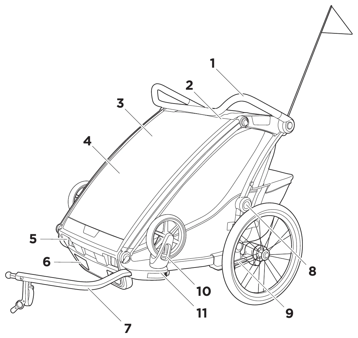 Official Thule diagram of the Chariot Cross multisport child carrier with numbered parts
