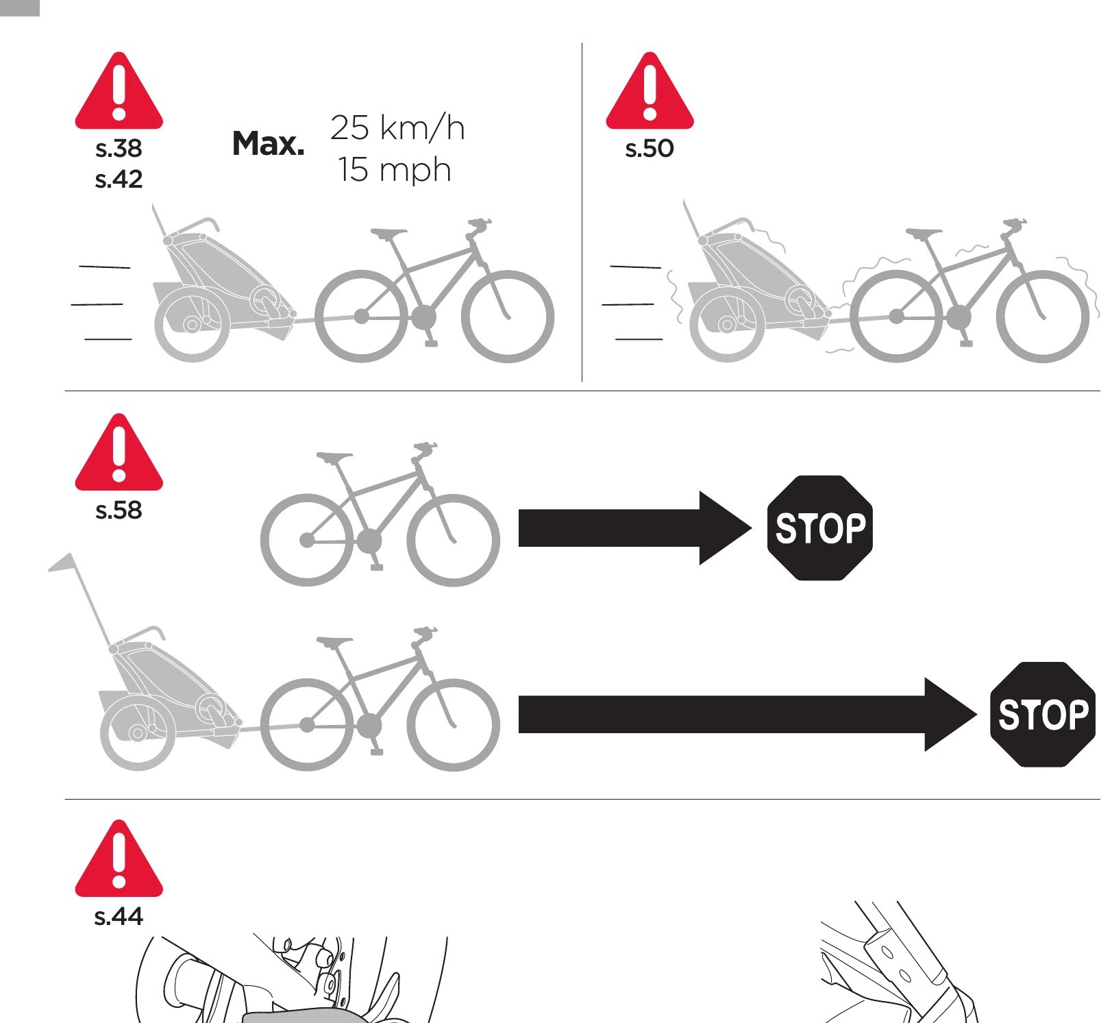 Thule manual safety diagram