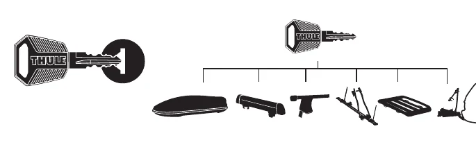Thule One-Key System to lock multiple Thule products with one key