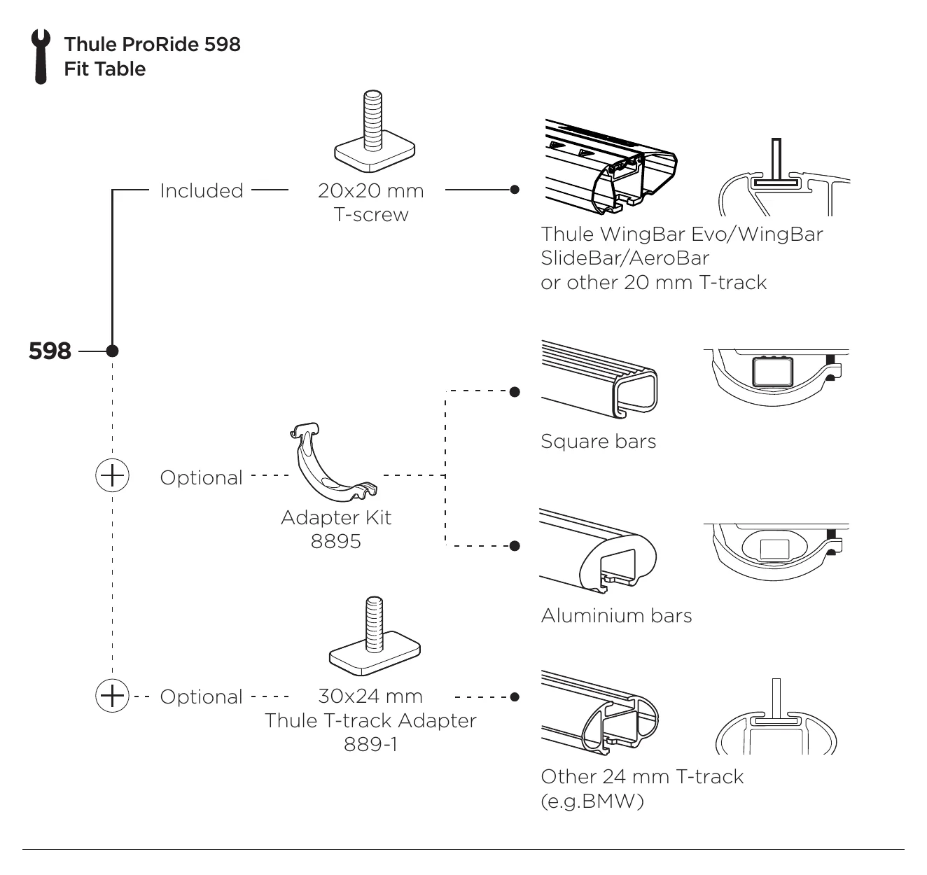 Thule ProRide 598 fit table from the manual