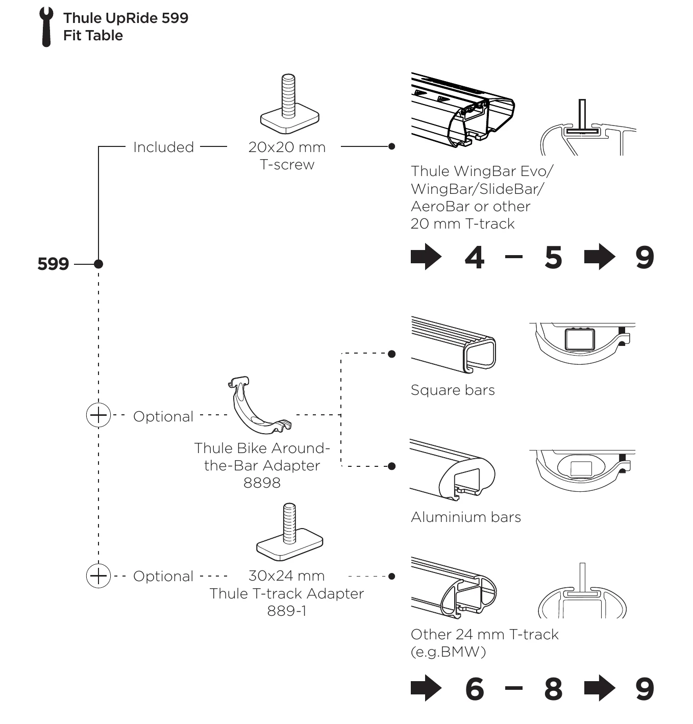 Thule UpRide 599 fit table from the manual