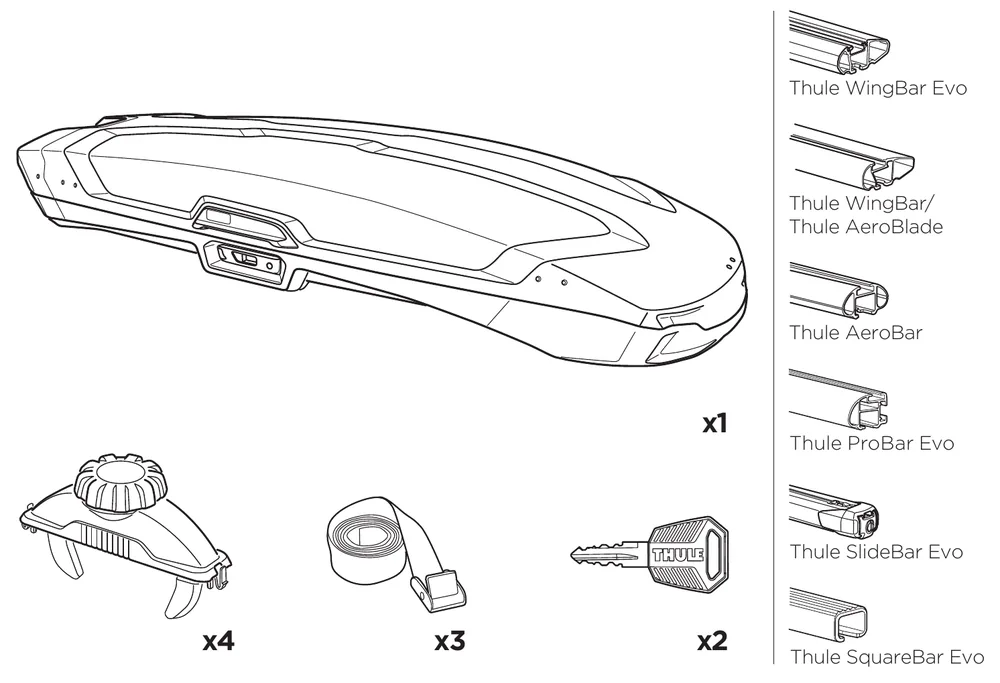 Thule Vector parts overview from the official manual: roof box, four PowerClick mounting clamps, three straps, two keys and the compatible Thule roof bars