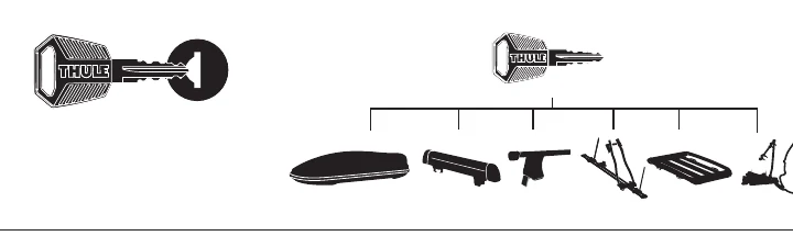 Thule One-Key System to lock multiple Thule products with one key