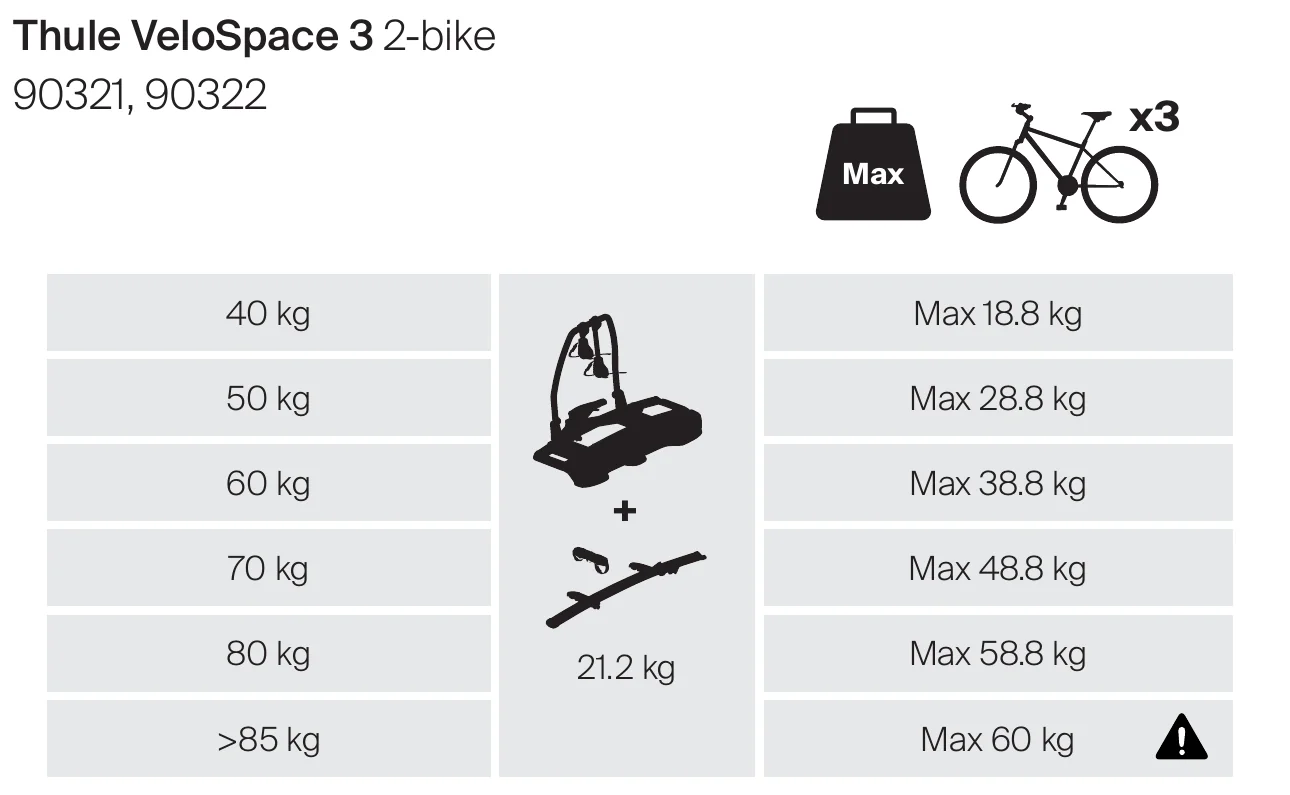 Thule VeloSpace 3 2-bike weight table from the manual for models 90321 and 90322