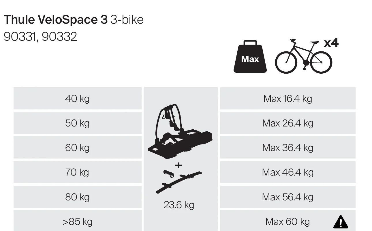 Thule VeloSpace 3 3-bike weight table from the manual for models 90331 and 90332