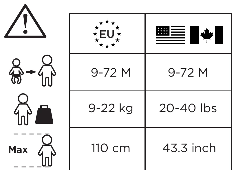 Thule manual chart: suitable for children 9 to 72 months, 9 to 22 kg, maximum height 110 cm